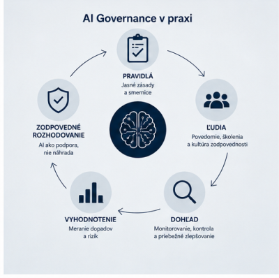 AI Act